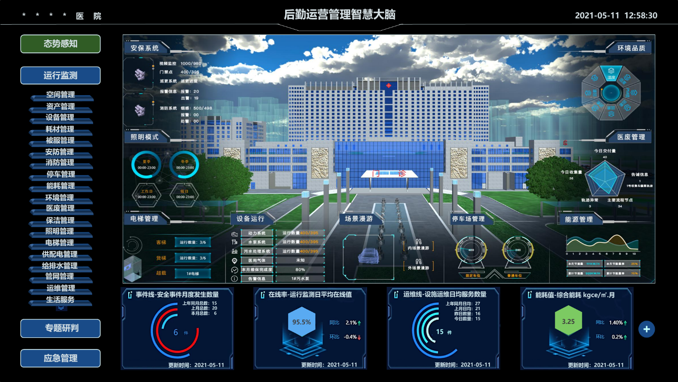 PT视讯 医院后勤智慧大脑.png